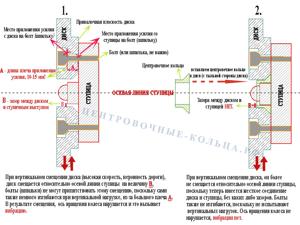 Центровочные кольца для дисков из нержавейки